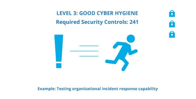 Level 3 - Good Cyber Hygiene