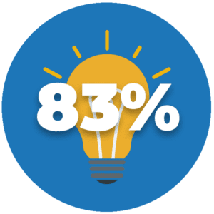 83% icon with lightbulb